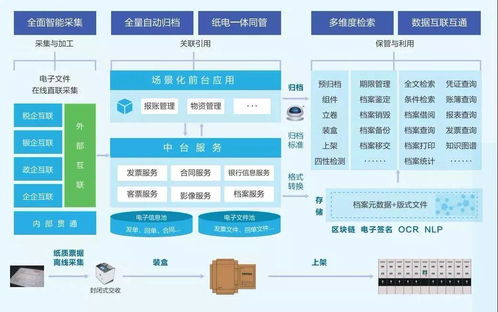 從數(shù)據(jù)到智慧 人工智能公共數(shù)據(jù)平臺驅(qū)動檔案管理智能革新