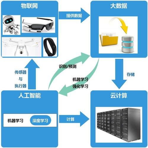 產(chǎn)品經(jīng)理入門人工智能 AI學(xué)習(xí)方法探索與公共數(shù)據(jù)平臺價(jià)值