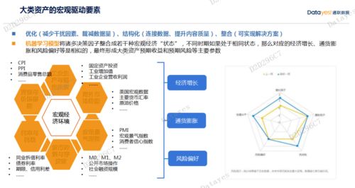 智能投研 重新定義資產(chǎn)基本面畫像——通聯(lián)數(shù)據(jù)王偉在開源量化論壇上的發(fā)言紀要