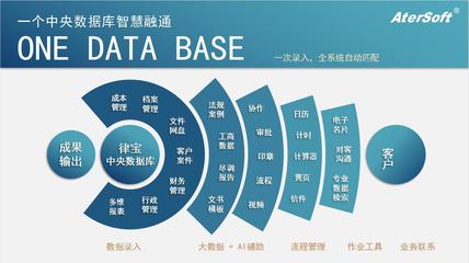 從公共法律服務(wù)看行業(yè)發(fā)展未來——人工智能公共數(shù)據(jù)平臺的路徑探索