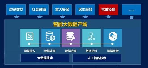 巨龍信息 騰訊戰疫開發者公益聯盟的關鍵伙伴與人工智能公共數據平臺的賦能者